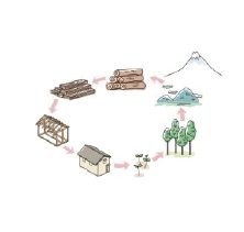 自然のチカラで心地よい家をつくる。