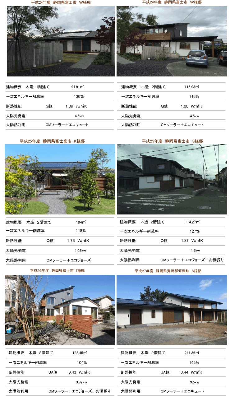 富士市のZEH,ゼロエネルギーハウス