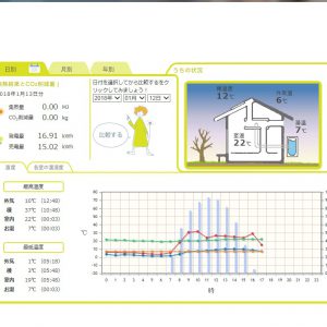 富士市で家を建てました、あたたかい暮らし、1月もあたたかい