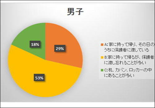 富士市で家を建てるなら