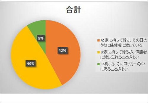 富士市で家を建てるなら