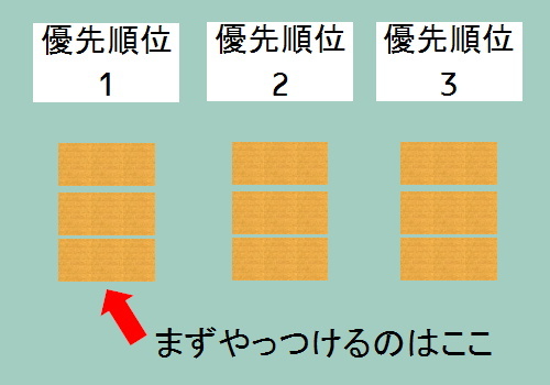 引越し作業を効率化