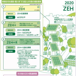 富士市でネットゼロエネルギーハウスなら