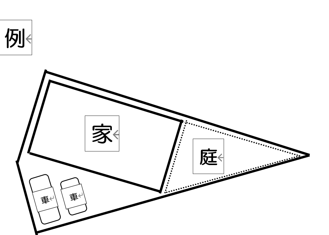 変形地のプランニング