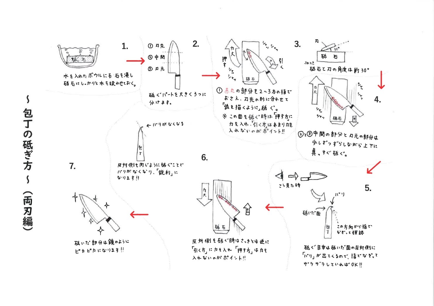 包丁のメンテナンス