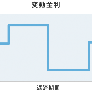 変動金利とは