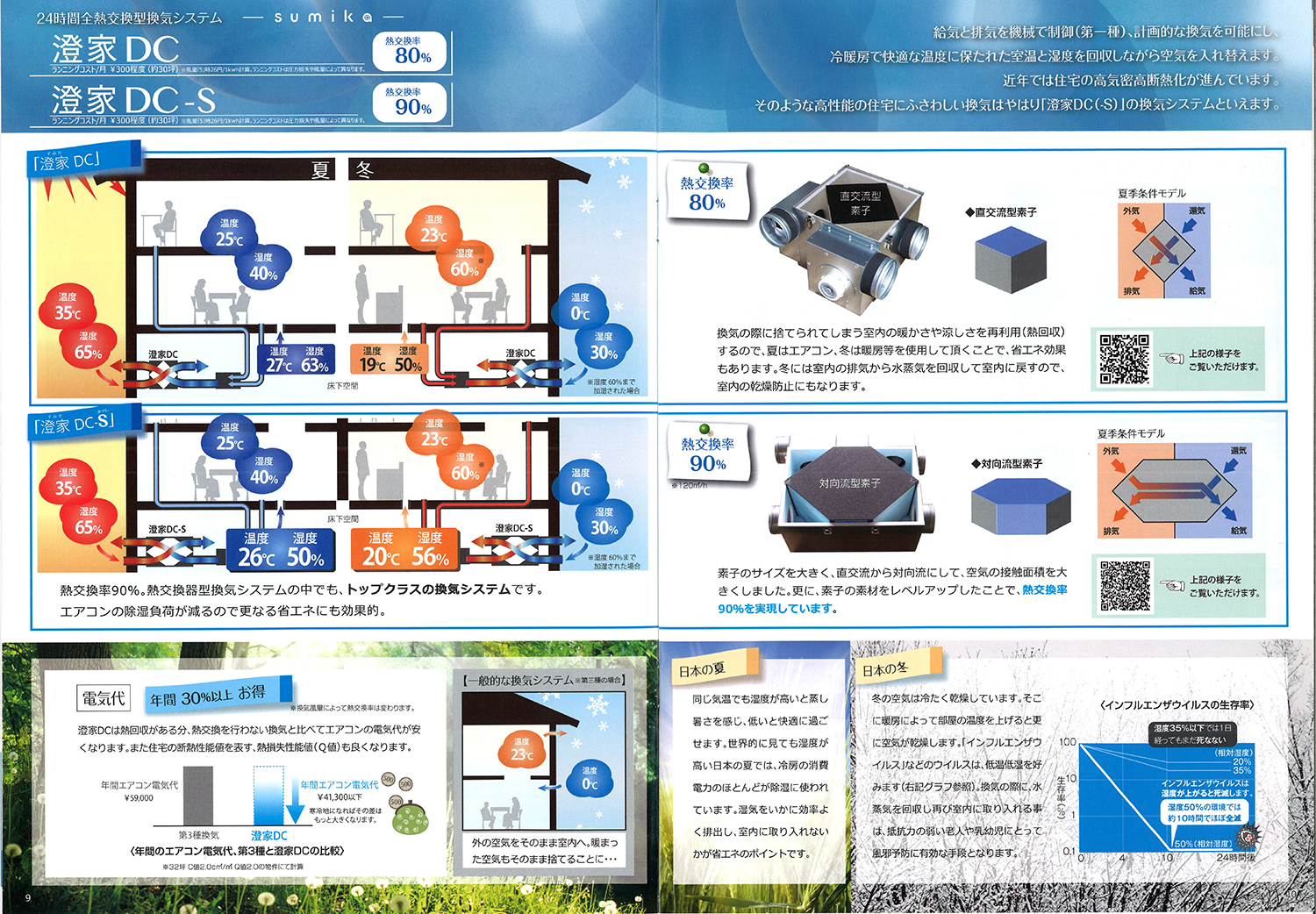 全熱交換型換気扇