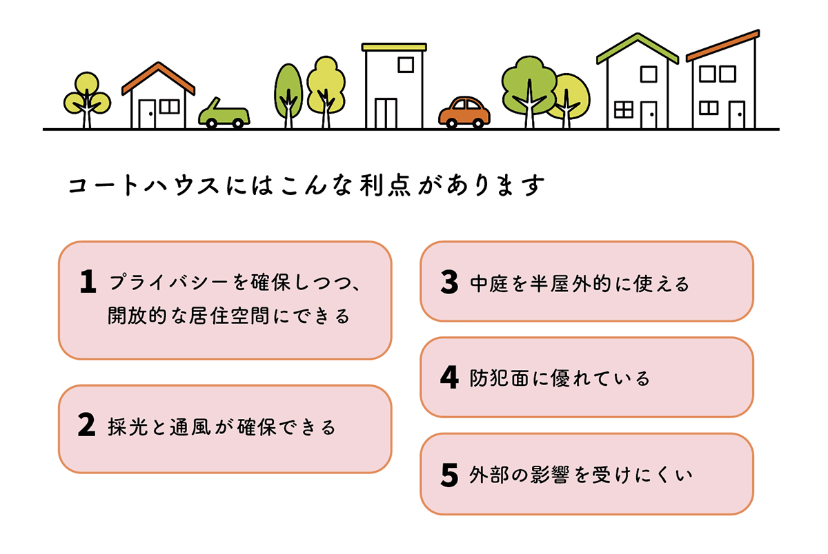 コートハウス