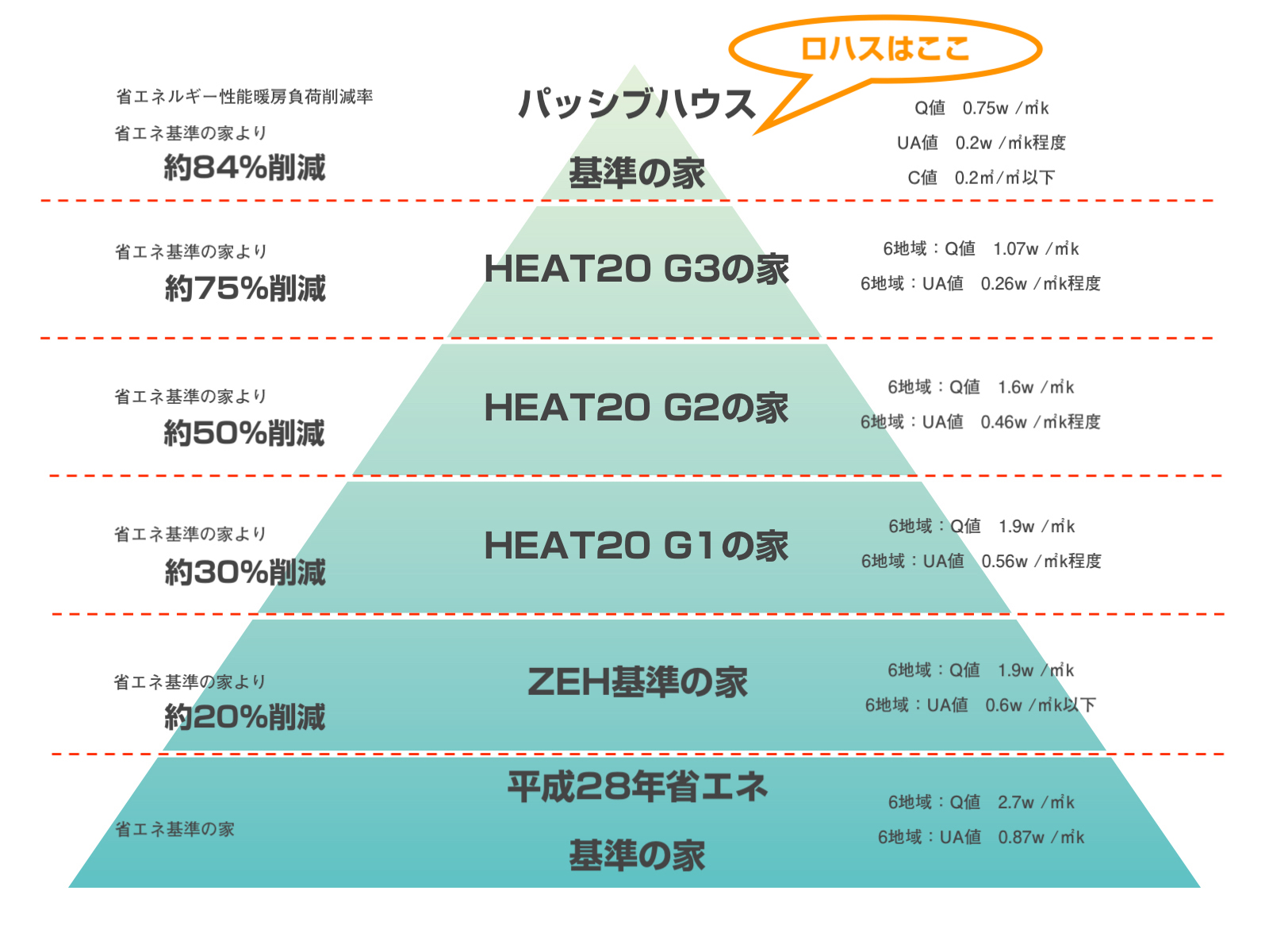 パッシブハウスの基準