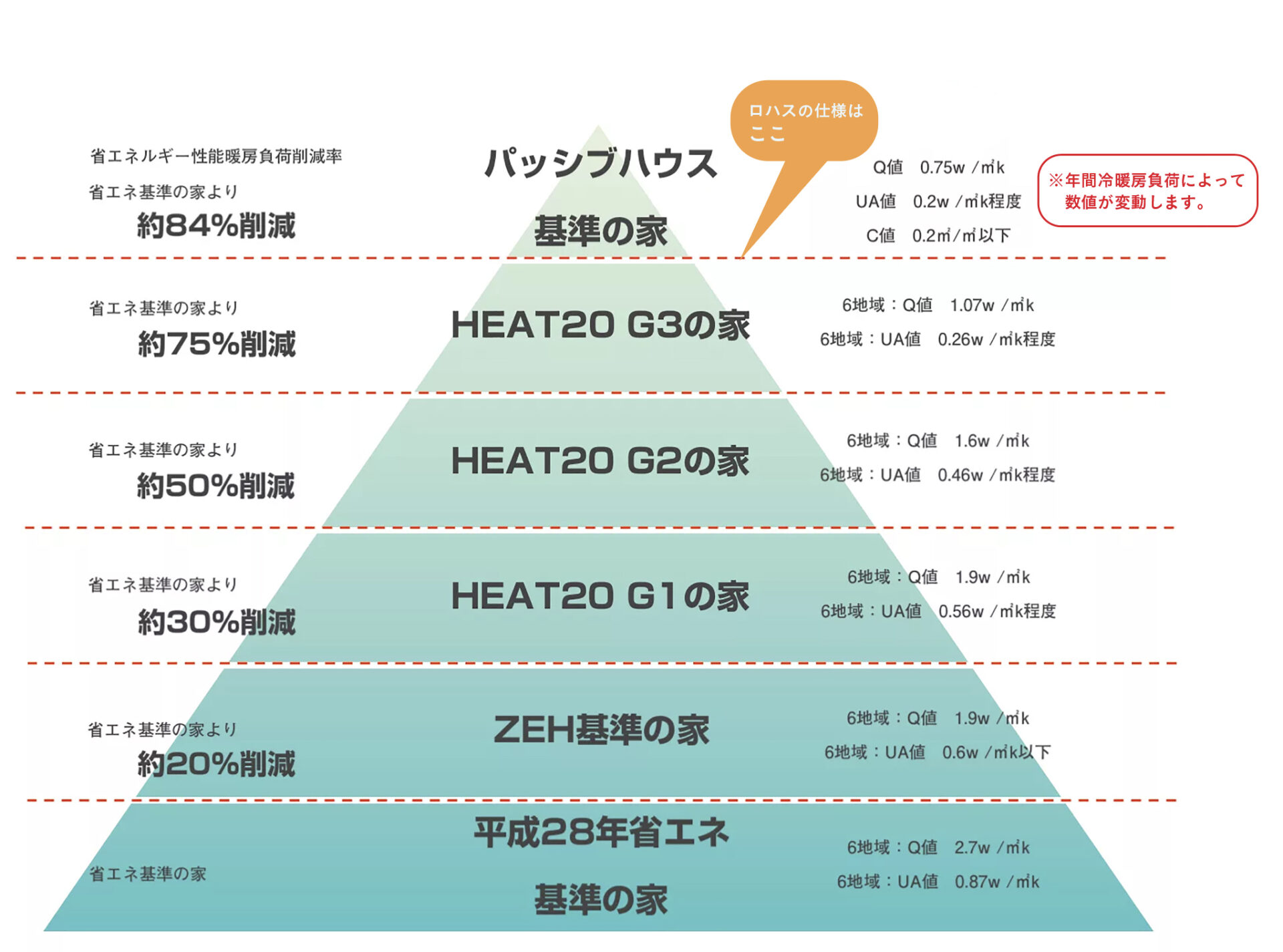 パッシブハウスの基準を知ろう!HEAT20・ZEH・高気密高断熱住宅の違いを徹底解説