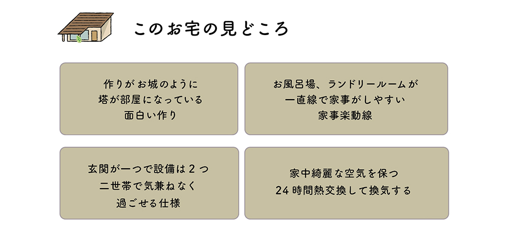 二世帯住宅見学会