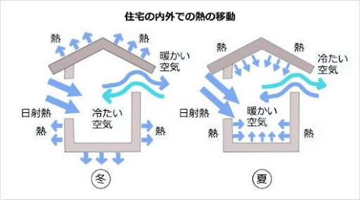 熱移動の説明