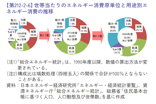 総合エネルギー統計の説明