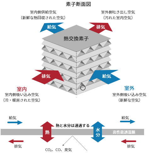 熱交換の説明図