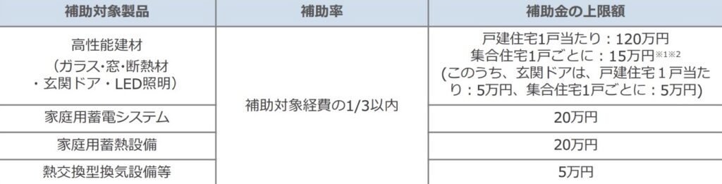 補助金の説明図